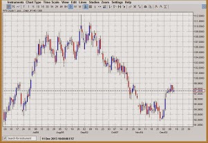 petroleo wti petroleo wti